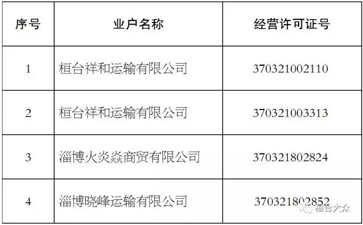 【大件運(yùn)輸公告】這些道路運(yùn)輸公司注銷了！