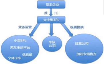 運輸行業(yè)稅收及發(fā)票的起初、發(fā)展及將來